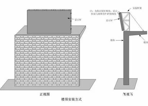 hello 10種<a href=http://www.sxlxth.cn target=_blank class=infotextkey>led顯示屏</a>安裝圖解及<a href=http://www.sxlxth.cn target=_blank class=infotextkey>led顯示屏</a>安裝方法   安裝 forum