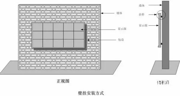 hello 10種<a href=http://www.sxlxth.cn target=_blank class=infotextkey>led顯示屏</a>安裝圖解及<a href=http://www.sxlxth.cn target=_blank class=infotextkey>led顯示屏</a>安裝方法   安裝 forum