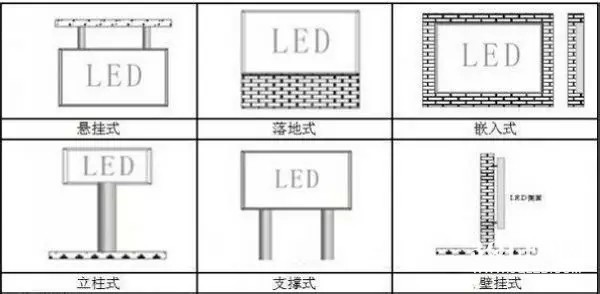 hello 10種<a href=http://www.sxlxth.cn target=_blank class=infotextkey>led顯示屏</a>安裝圖解及<a href=http://www.sxlxth.cn target=_blank class=infotextkey>led顯示屏</a>安裝方法   安裝 forum