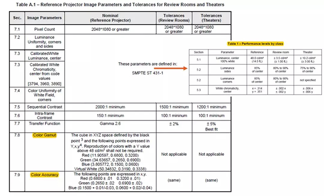 適用于DCI電影院<a href=http://www.sxlxth.cn target=_blank class=infotextkey>led顯示屏</a>的LED規格要求 1.webp.jpg