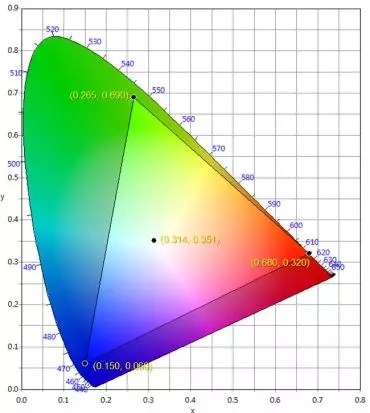 適用于DCI電影院<a href=http://www.sxlxth.cn target=_blank class=infotextkey>led顯示屏</a>的LED規格要求 2.webp.jpg