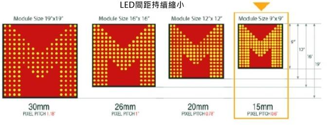 <a href=http://www.sxlxth.cn/xiaojianju/ target=_blank class=infotextkey>小間距</a>LED Mini LED Micro LED三種技術進展及市場趨勢 2.jpg