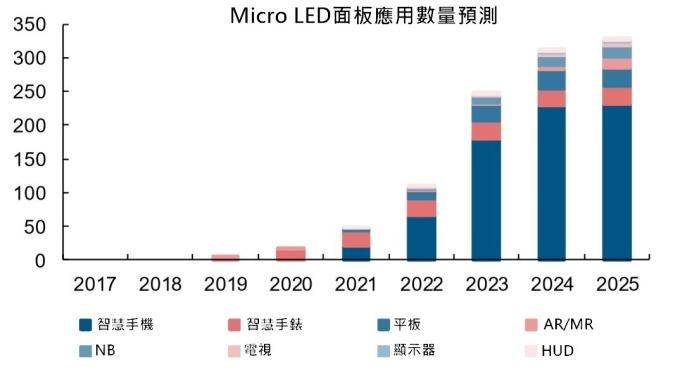 <a href=http://www.sxlxth.cn/xiaojianju/ target=_blank class=infotextkey>小間距</a>LED Mini LED Micro LED三種技術進展及市場趨勢 6.jpg