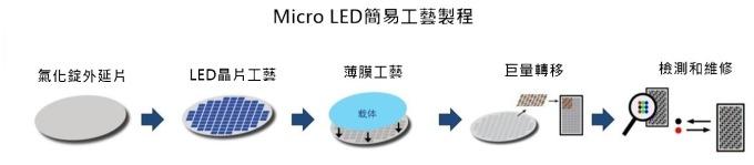 <a href=http://www.sxlxth.cn/xiaojianju/ target=_blank class=infotextkey>小間距</a>LED Mini LED Micro LED三種技術進展及市場趨勢 5.jpg