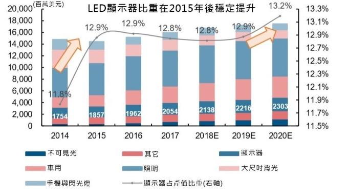<a href=http://www.sxlxth.cn/xiaojianju/ target=_blank class=infotextkey>小間距</a>LED Mini LED Micro LED三種技術進展及市場趨勢 1.jpg