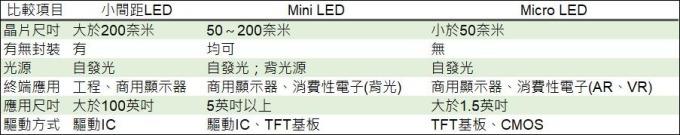 <a href=http://www.sxlxth.cn/xiaojianju/ target=_blank class=infotextkey>小間距</a>LED Mini LED Micro LED三種技術進展及市場趨勢 3.jpg