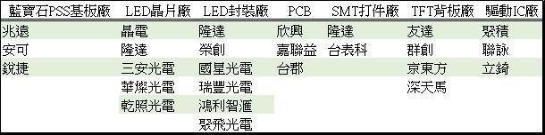 <a href=http://www.sxlxth.cn/xiaojianju/ target=_blank class=infotextkey>小間距</a>LED Mini LED Micro LED三種技術進展及市場趨勢 7.jpg