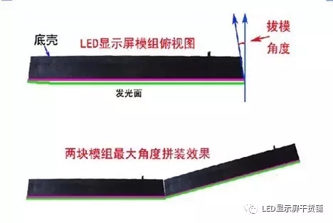 做弧形<a href=http://www.sxlxth.cn target=_blank class=infotextkey>led顯示屏</a>，弧的最小半徑需要多少 1.webp.jpg