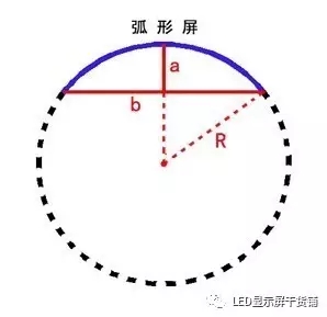 做弧形<a href=http://www.sxlxth.cn target=_blank class=infotextkey>led顯示屏</a>，弧的最小半徑需要多少 4.webp.jpg