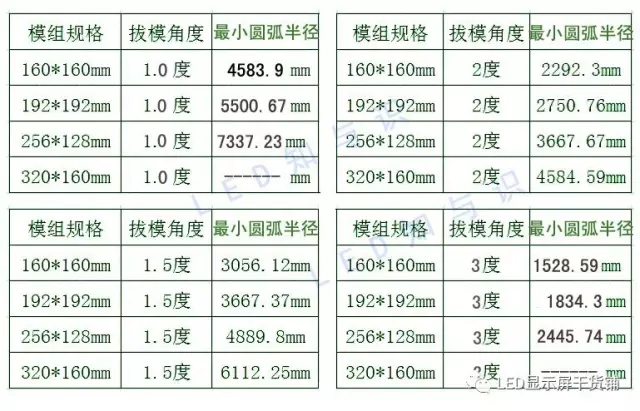 做弧形<a href=http://www.sxlxth.cn target=_blank class=infotextkey>led顯示屏</a>，弧的最小半徑需要多少 3.webp.jpg