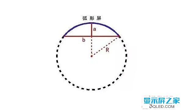 hello 干貨：弧形<a href=http://www.sxlxth.cn target=_blank class=infotextkey>led顯示屏</a>的安裝方法！   安裝 forum