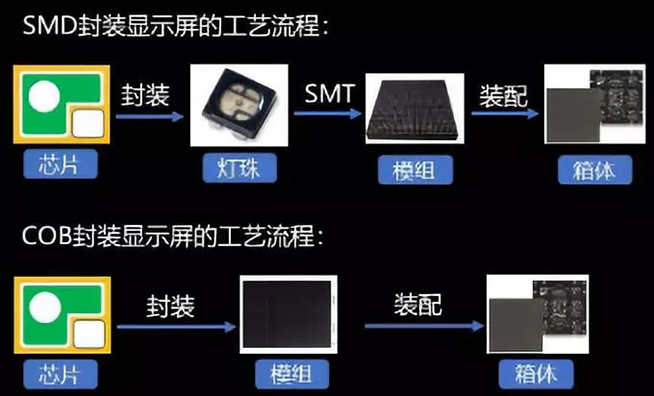 戶內(nèi)外Mini LED<a href=http://www.sxlxth.cn/xiaojianju/ target=_blank class=infotextkey>小間距</a>燈珠VS cob封裝到底哪個效果好？4.webp.jpg