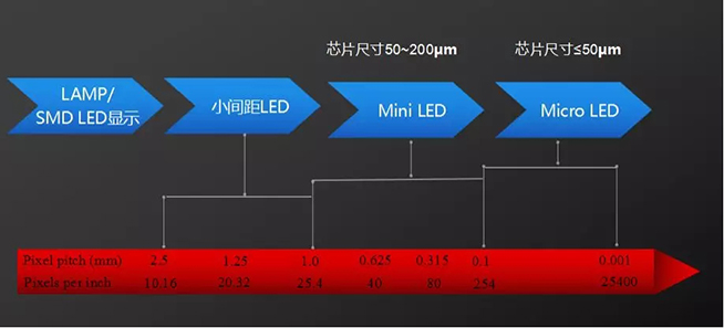 戶內(nèi)外Mini LED<a href=http://www.sxlxth.cn/xiaojianju/ target=_blank class=infotextkey>小間距</a>燈珠VS cob封裝到底哪個效果好？2.webp.jpg