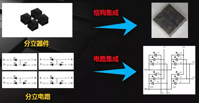 戶內(nèi)外Mini LED<a href=http://www.sxlxth.cn/xiaojianju/ target=_blank class=infotextkey>小間距</a>燈珠VS cob封裝到底哪個效果好？3.webp.jpg