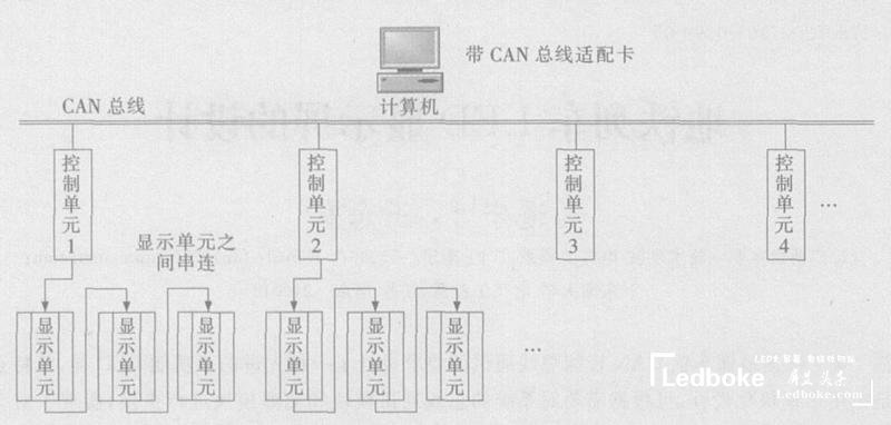 采用多模塊化的地鐵列車多功能<a href=http://www.sxlxth.cn target=_blank class=infotextkey>led顯示屏</a>的設計