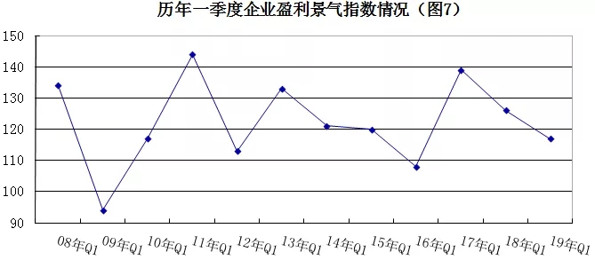 2019年安防行業一季度調查：經濟低調開局，下行壓力陡增 7.webp.jpg