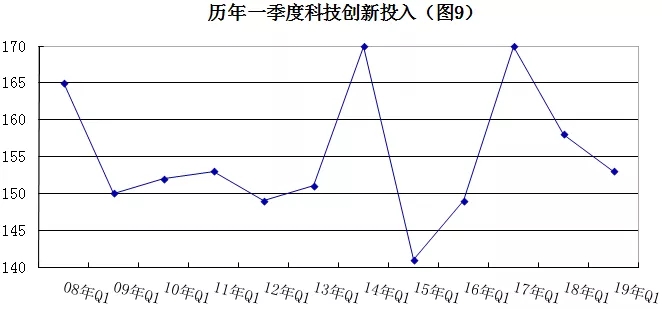 2019年安防行業一季度調查：經濟低調開局，下行壓力陡增 9.webp.jpg