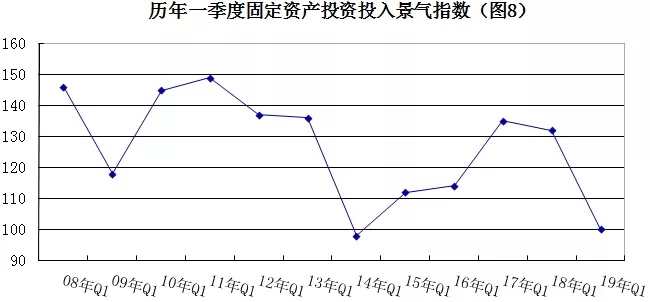 2019年安防行業一季度調查：經濟低調開局，下行壓力陡增 8.webp.jpg
