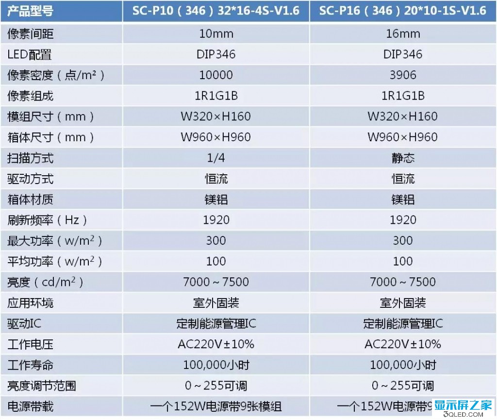hello 如何測試<a href=http://www.sxlxth.cn target=_blank class=infotextkey>led顯示屏</a>是否真的節(jié)能？   技術(shù) forum