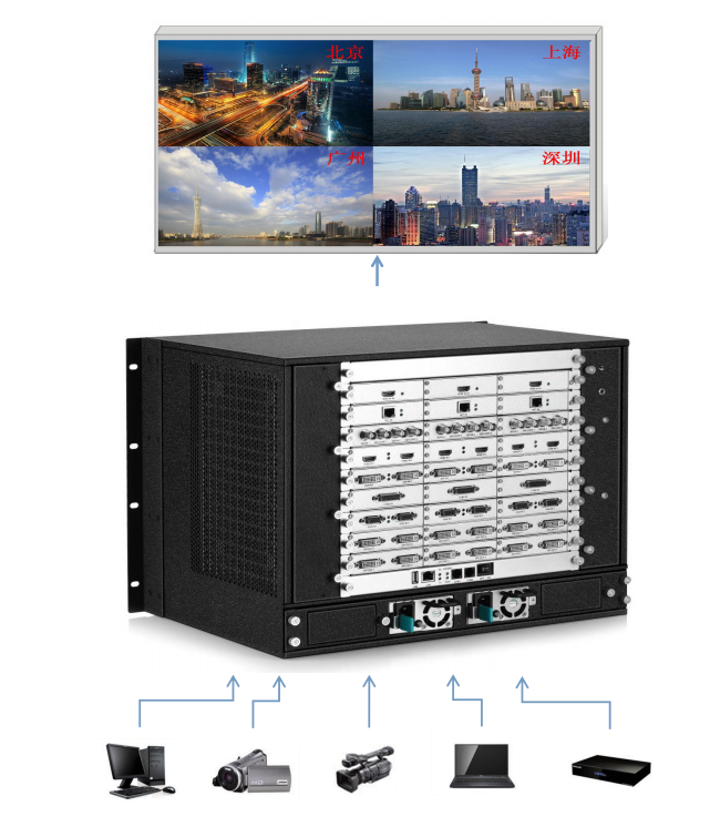 <a href=http://www.sxlxth.cn target=_blank class=infotextkey>led顯示屏</a>視頻處理器