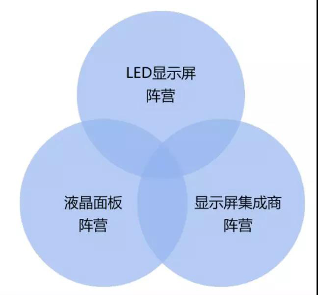 90秒看懂：中國品牌主宰的<a href=http://www.sxlxth.cn target=_blank class=infotextkey>led顯示屏</a>產業 16.jpg