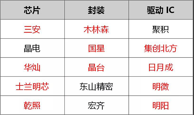 90秒看懂：中國品牌主宰的<a href=http://www.sxlxth.cn target=_blank class=infotextkey>led顯示屏</a>產業 8.jpg