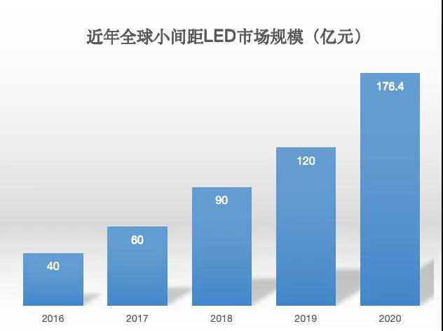 90秒看懂：中國品牌主宰的<a href=http://www.sxlxth.cn target=_blank class=infotextkey>led顯示屏</a>產業 10.jpg