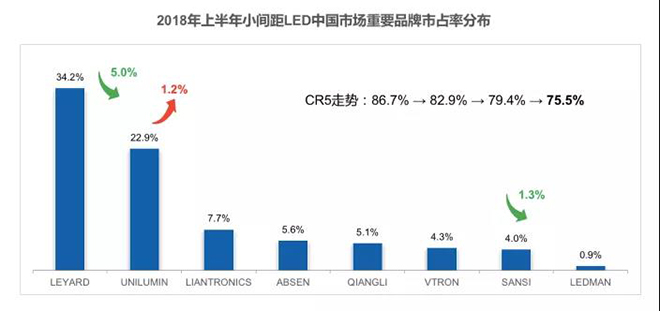 90秒看懂：中國品牌主宰的<a href=http://www.sxlxth.cn target=_blank class=infotextkey>led顯示屏</a>產業 11.jpg