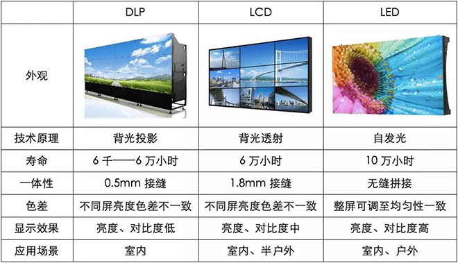 90秒看懂：中國品牌主宰的<a href=http://www.sxlxth.cn target=_blank class=infotextkey>led顯示屏</a>產業 4.jpg